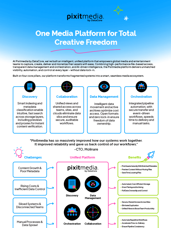 One Media Platform Creative Freedom Ibc Infographic Thumb