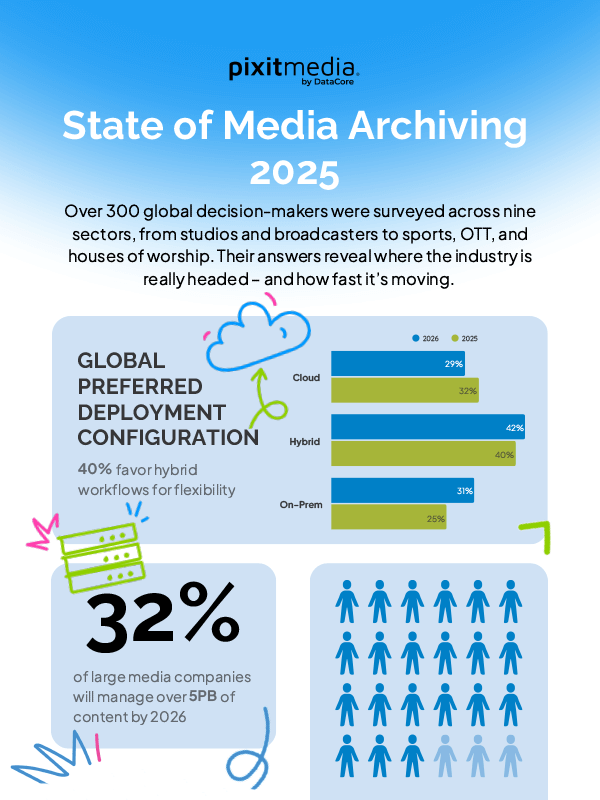 State Of Media Archiving  Infographic Thumb
