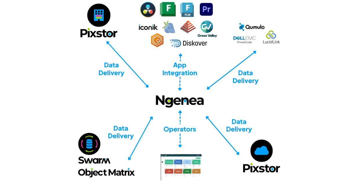 Ngenea Diagram